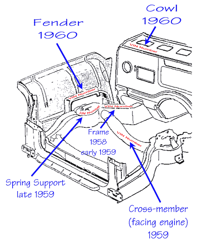 Ford 460 Engine Serial Number Location